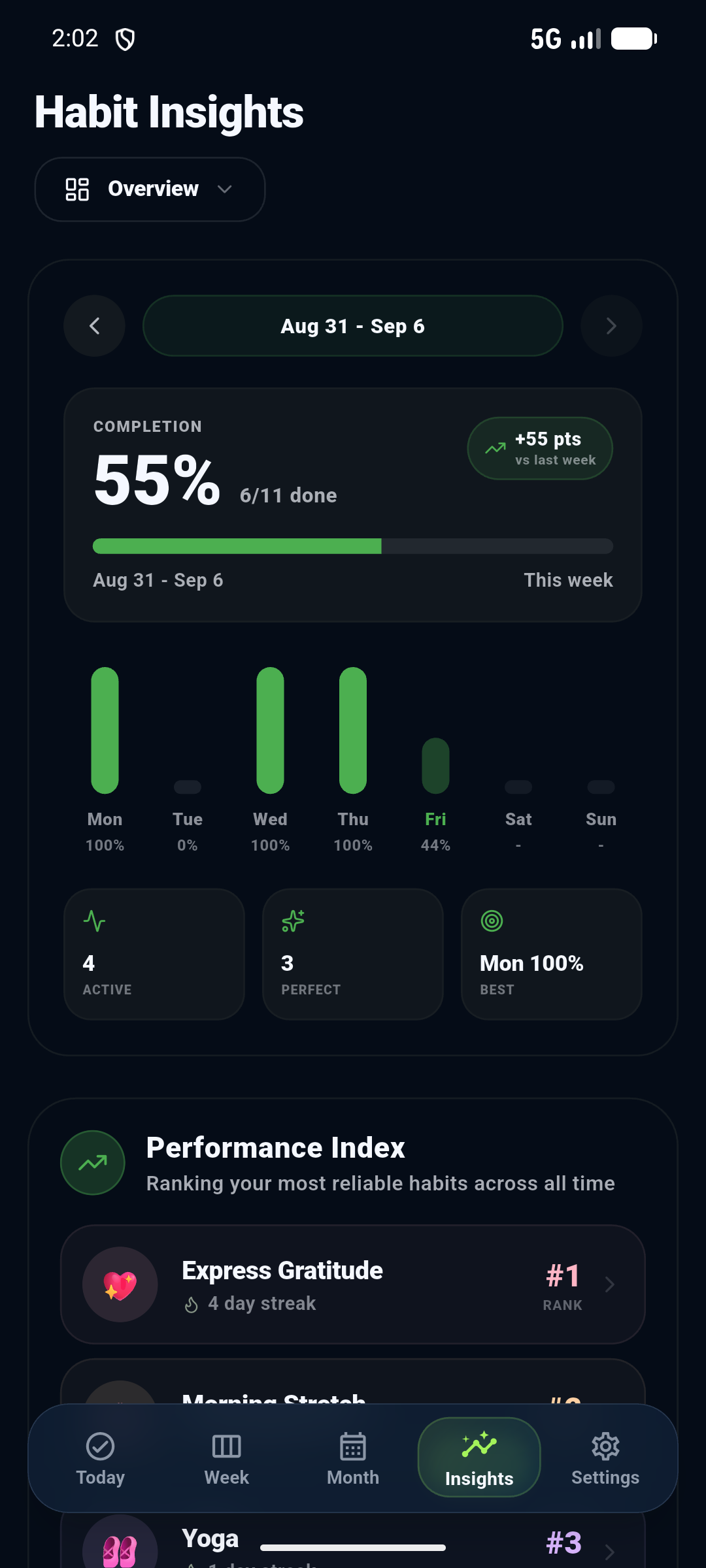 KoruHabit insights screen
